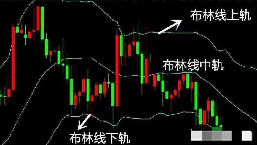 外汇技术分析实战案例（外汇交易中，布林线的实战运用！）(图1)