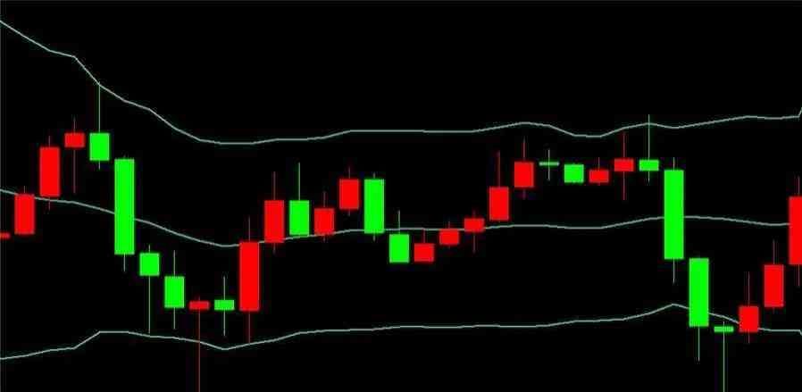 外汇技术分析实战案例（外汇交易中，布林线的实战运用！）(图5)