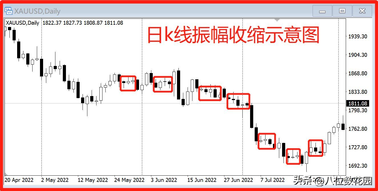 短线交易的利润分布（如何用短线交易快速盈利）(图2)