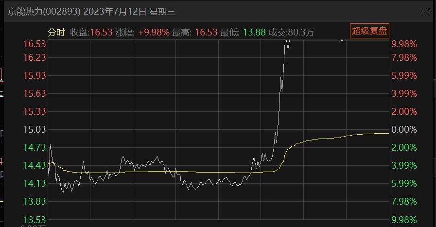 长线交易如何筛选优质资产（如何正确选股，找出优质标的（一））(图5)