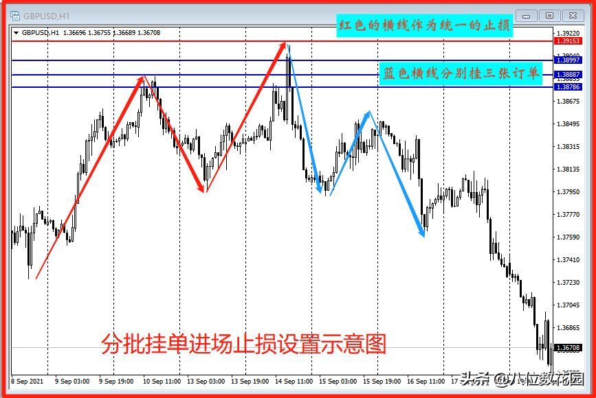 外汇交易中止盈止损的具体设定（如何做好止损和止盈）(图7)