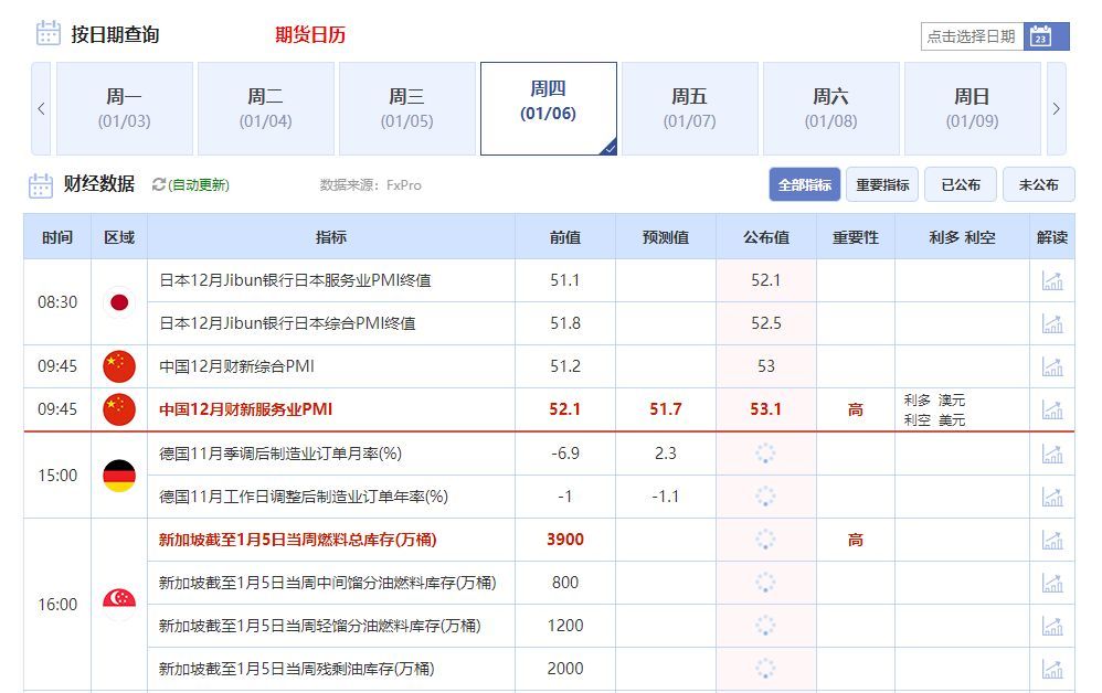 外汇交易风险控制实战（这三招对付外汇交易风险足够用了，外汇新手和老司机都适用）(图4)