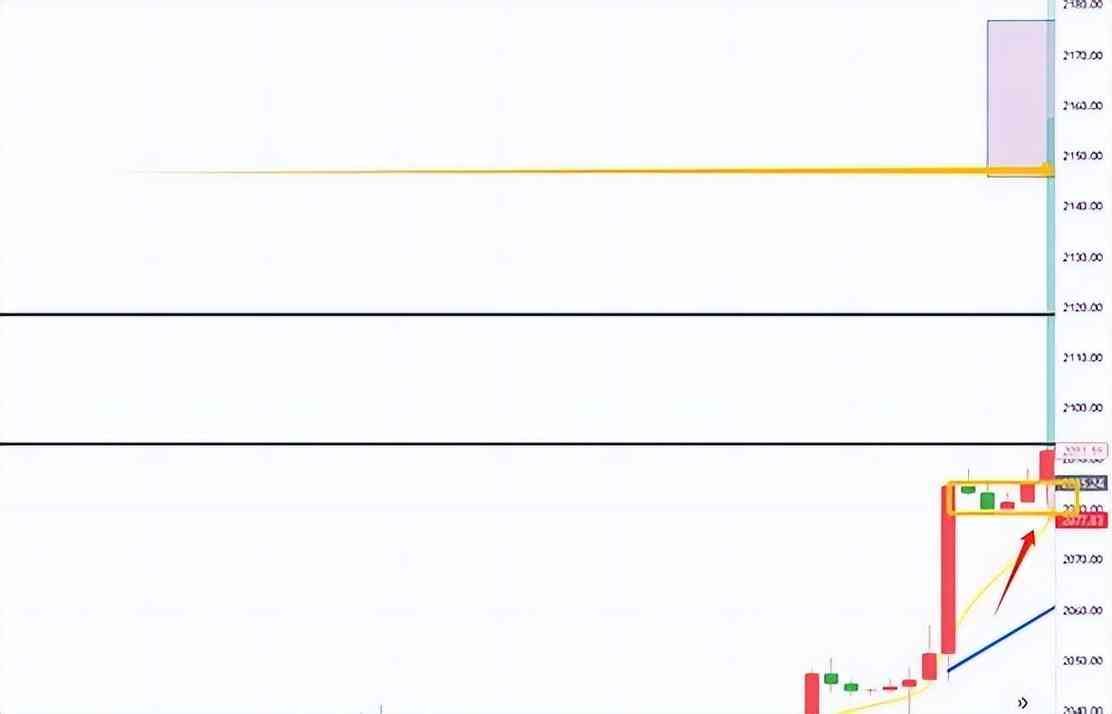 外汇技术分析实战案例（交易 真相 | 这笔外汇交易，我赚了37倍盈亏比（进来学习））(图8)