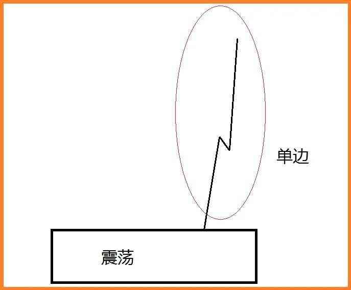 外汇技术分析实战案例（外汇黄金交易技术分析之形态研究）(图3)