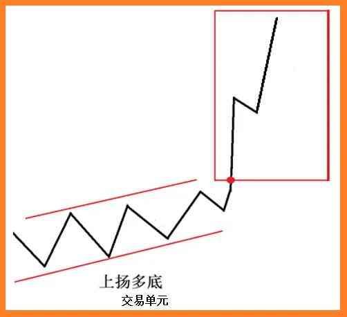 外汇技术分析实战案例（外汇黄金交易技术分析之形态研究）(图8)