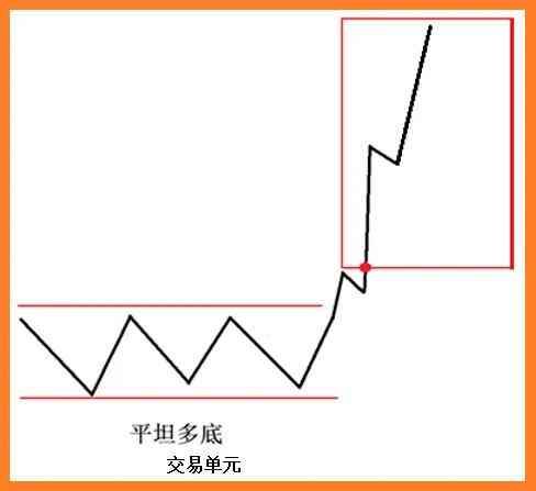 外汇技术分析实战案例（外汇黄金交易技术分析之形态研究）(图9)