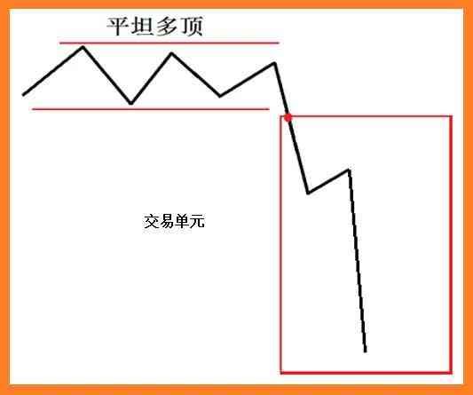 外汇技术分析实战案例（外汇黄金交易技术分析之形态研究）(图11)