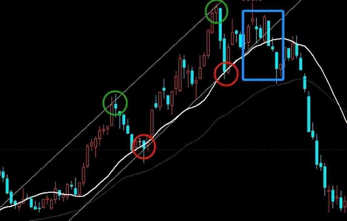 技术分析与基本面分析结合（最终的归宿：基本面和技术结合）(图2)