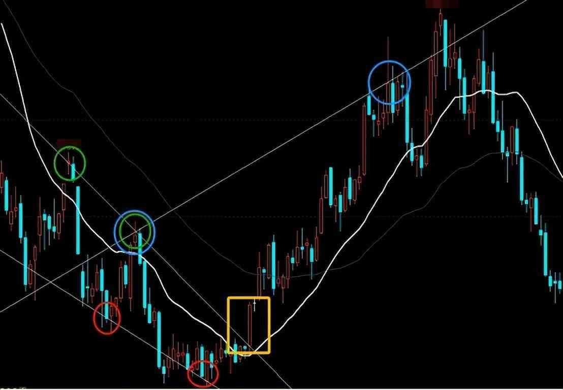 技术分析与基本面分析结合（最终的归宿：基本面和技术结合）(图3)