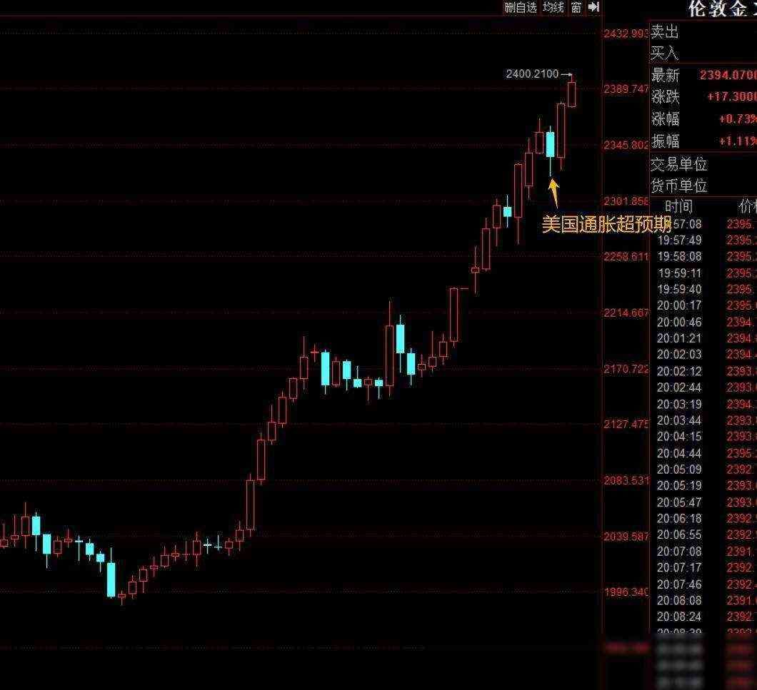 全球政治局势对黄金价格影响（黄金价格涨飞天，国际地缘局势恶化）(图3)