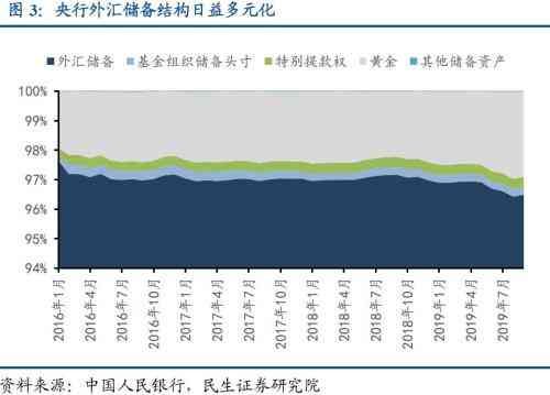 央行购金行为的历史沿革（央行的黄金增持：历史、原因及影响）(图3)