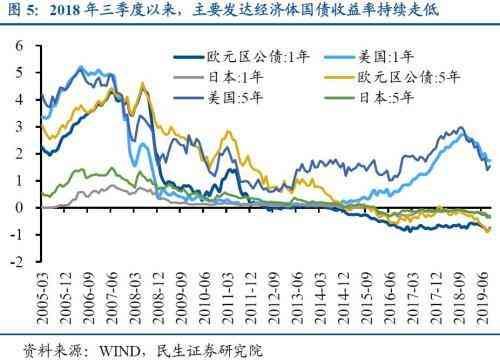 央行购金行为的历史沿革（央行的黄金增持：历史、原因及影响）(图5)