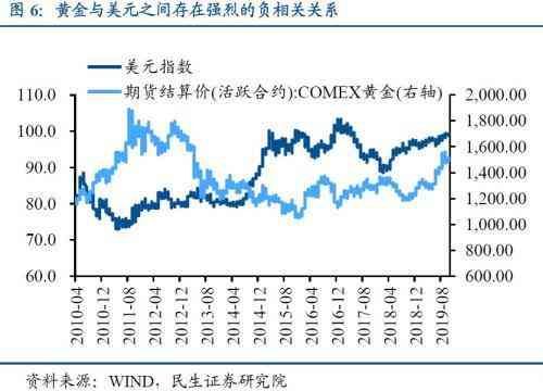 央行购金行为的历史沿革（央行的黄金增持：历史、原因及影响）(图6)