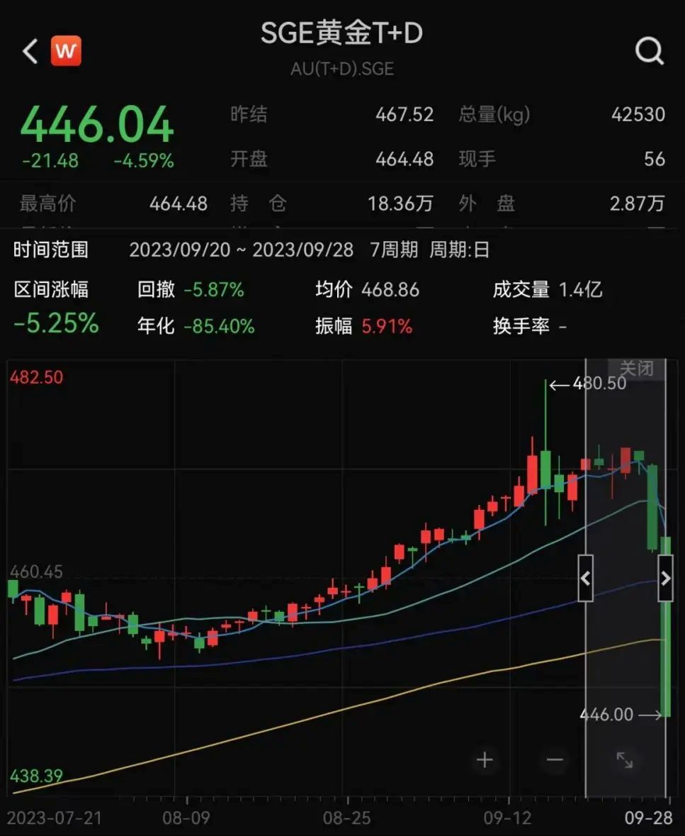 如何根据经济数据调整黄金投资策略（国际金价剧烈震荡！投资者们快来看看为何需要调整你的投资策略）(图1)