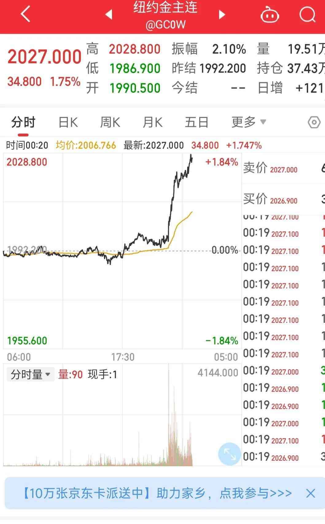 纸黄金与黄金期货适合人群（黄金又暴涨了，投资者们如何对黄金进行投资，怎么买很重要！）(图1)