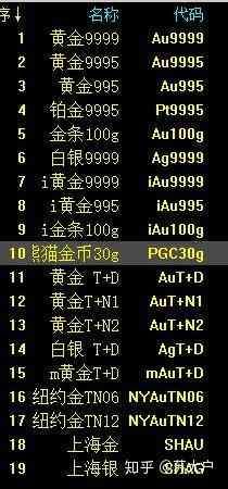 黄金TD交易手续费计算（干货| 对比黄金TD、白银TD、上海金、上海银，都值得购买）(图4)