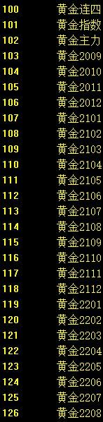 黄金TD交易手续费计算（干货| 对比黄金TD、白银TD、上海金、上海银，都值得购买）(图5)