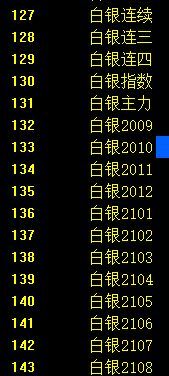 黄金TD交易手续费计算（干货| 对比黄金TD、白银TD、上海金、上海银，都值得购买）(图6)