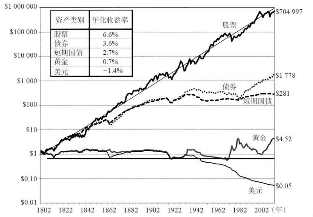 黄金投资回报率如何（黄金能持有吗？长期持有黄金收益率高吗）(图1)