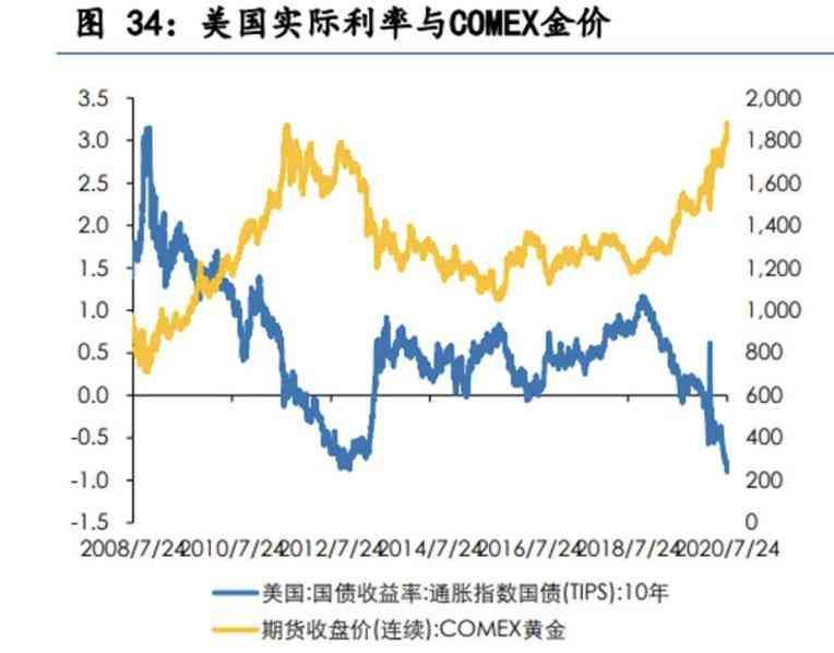 黄金投资回报率如何（黄金能持有吗？长期持有黄金收益率高吗）(图2)