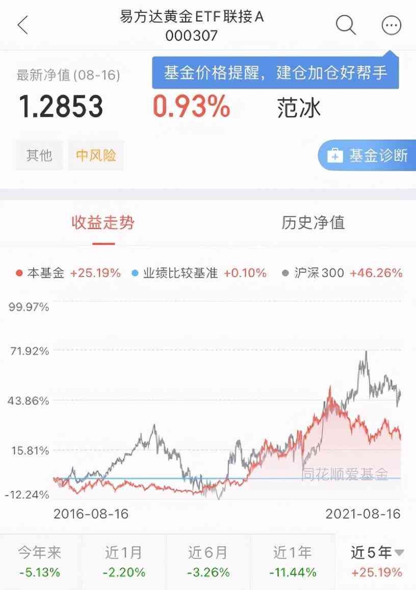 黄金投资回报率如何（黄金能持有吗？长期持有黄金收益率高吗）(图3)