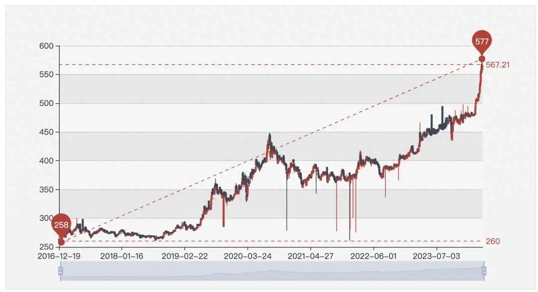 黄金投资策略与技巧（黄金大涨，我们该如何投资黄金）(图1)