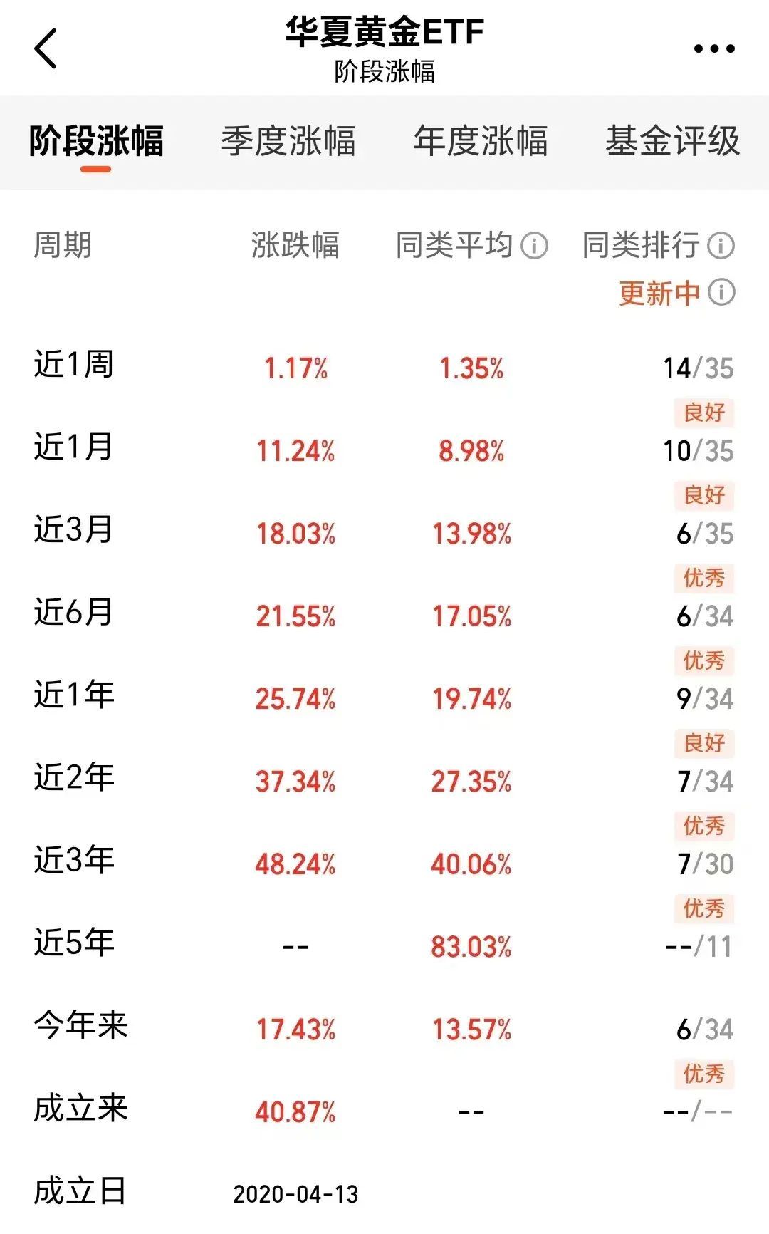 黄金投资策略与技巧（黄金大涨，我们该如何投资黄金）(图3)