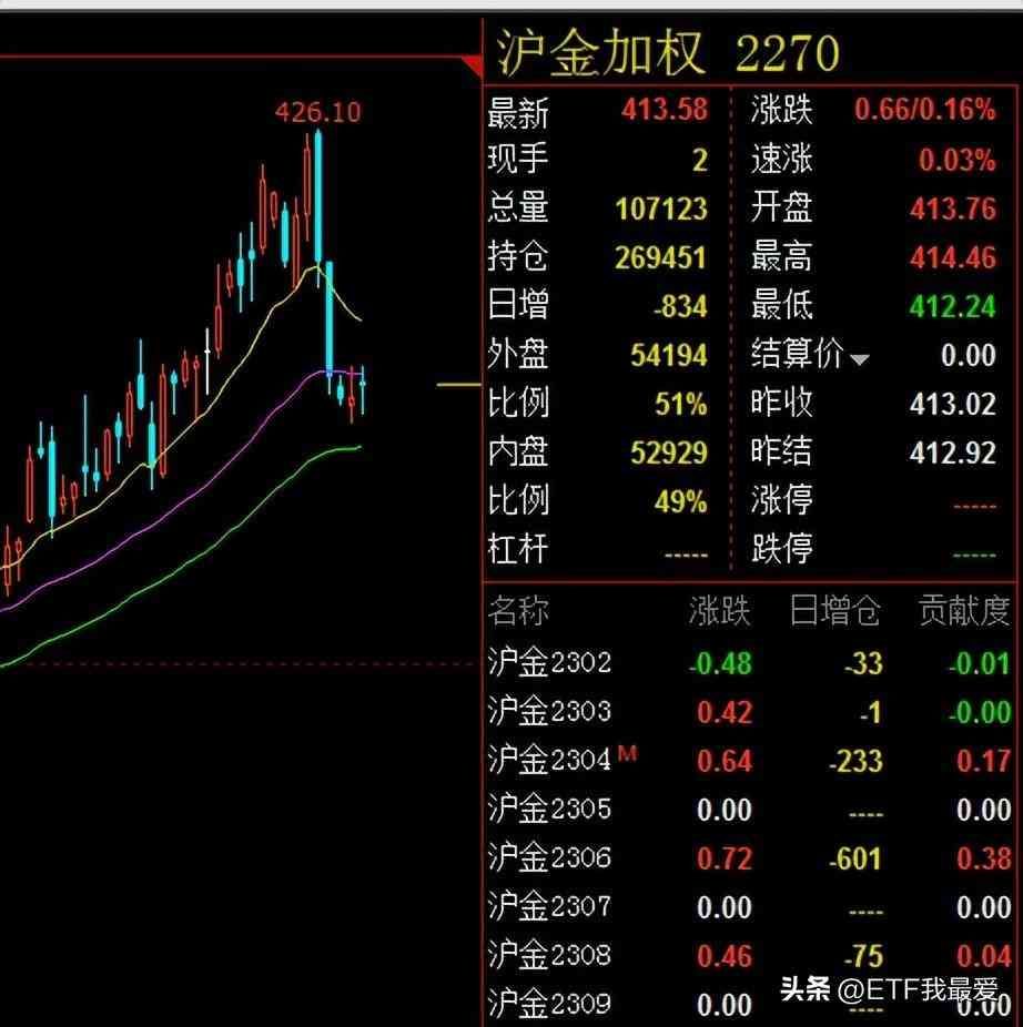 黄金期货价格发现功能（2023年投资品种学习：之黄金期货）(图1)