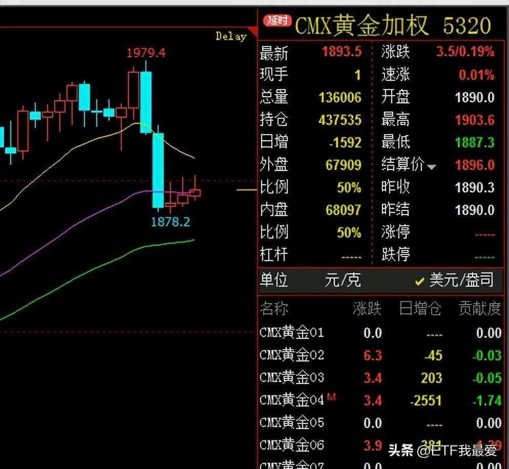 黄金期货价格发现功能（2023年投资品种学习：之黄金期货）(图2)