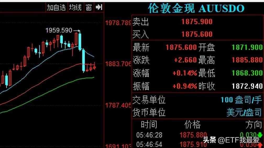 黄金期货价格发现功能（2023年投资品种学习：之黄金期货）(图3)