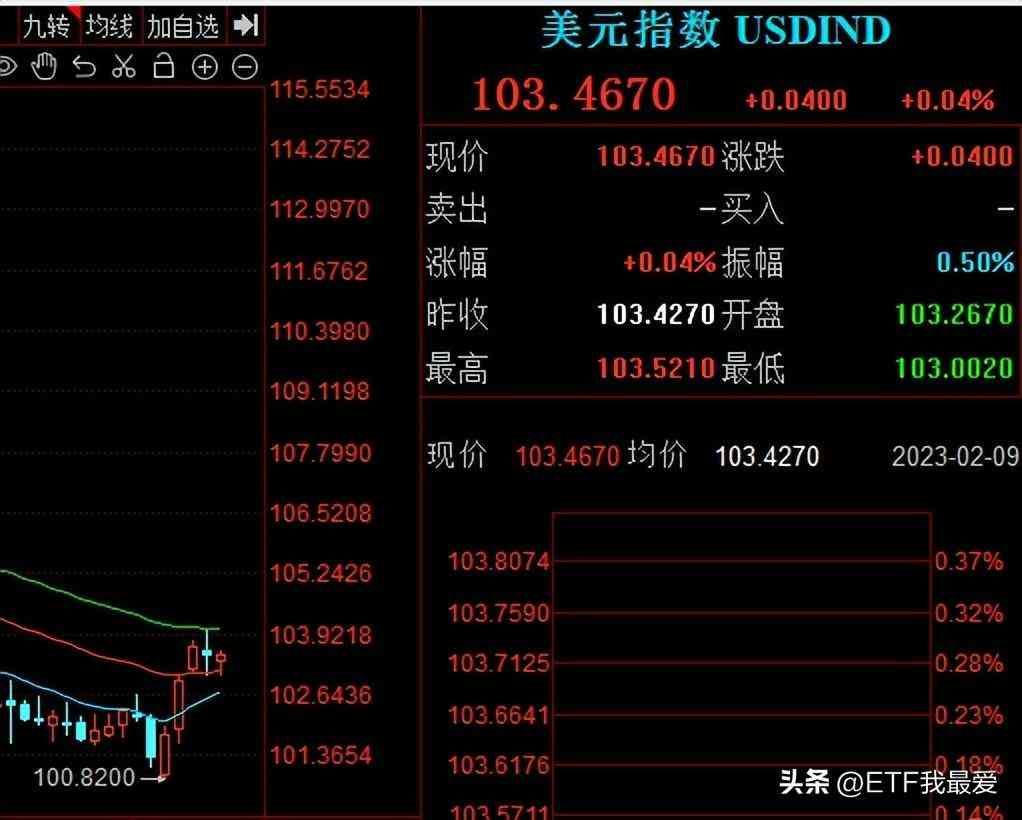 黄金期货价格发现功能（2023年投资品种学习：之黄金期货）(图4)