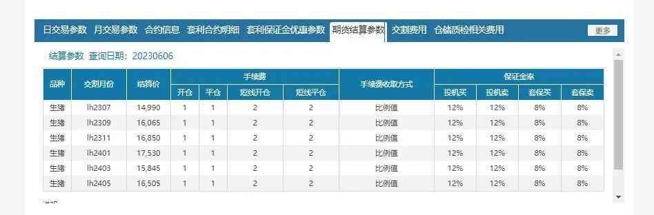 黄金期货持仓费用计算（2023年6月最新期货手续费和保证金一览表（直返无条件）计算方法）(图5)