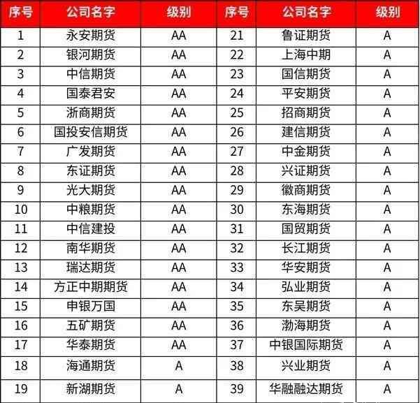 黄金期货持仓费用计算（2023年6月最新期货手续费和保证金一览表（直返无条件）计算方法）(图7)