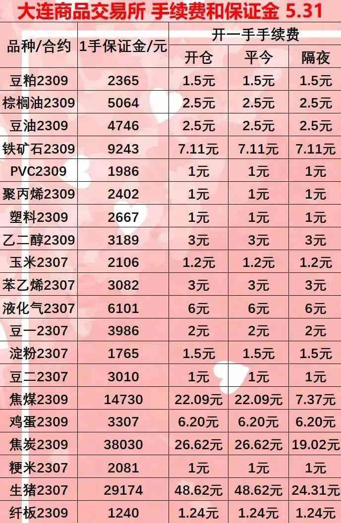 黄金期货持仓费用计算（2023年6月最新期货手续费和保证金一览表（直返无条件）计算方法）(图8)