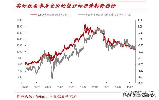 黄金避险功能的原理（黄金避险也可能失效？投资切忌追高不是一句空话）(图3)