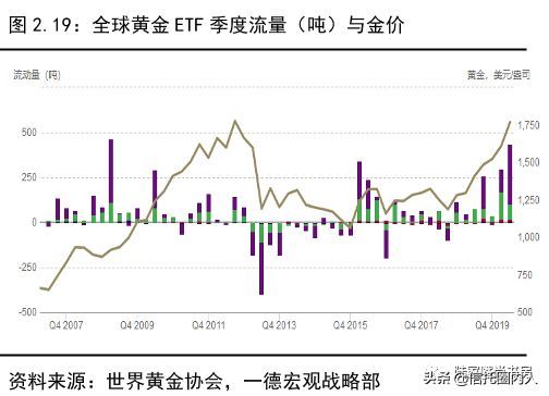 黄金避险功能的原理（黄金避险也可能失效？投资切忌追高不是一句空话）(图5)