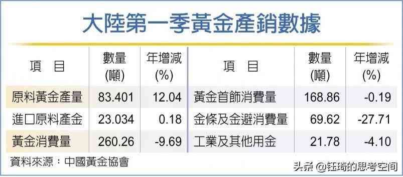 黄金避险资产的角色如何体现（股票重挫、货币贬值，黄金也在跌，黄金会丧失避险资产的角色吗）(图6)