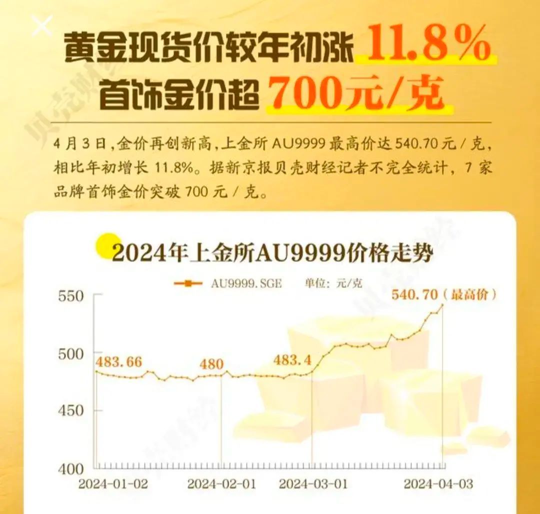 黄金价格波动的预测分析（[金价走势预测：分析揭示黄金是否仍是你资产的“安全港”！]）(图2)