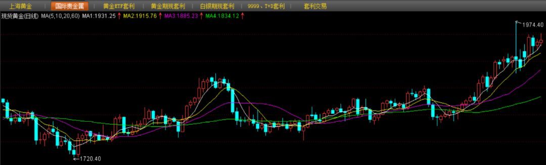 黄金储备与经济稳定的关联（黄金储备的战略作用不容小觑）(图1)