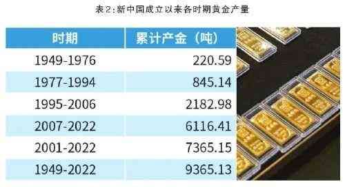 黄金储备与经济稳定的关联（黄金储备，步入“储金于国”新时期）(图6)