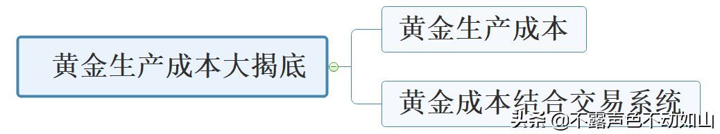 黄金成本预测实战案例（黄金生产成本大揭秘）(图2)