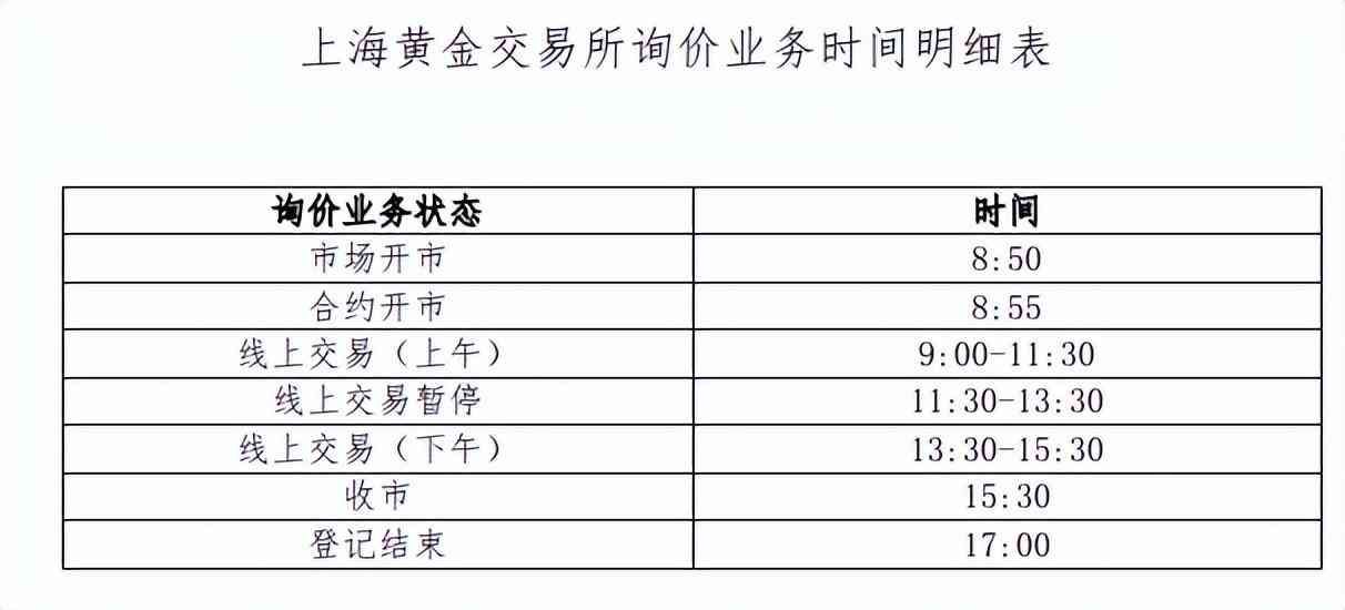 黄金投资渠道及方法（一分钟告诉你：黄金的7种投资渠道）(图4)