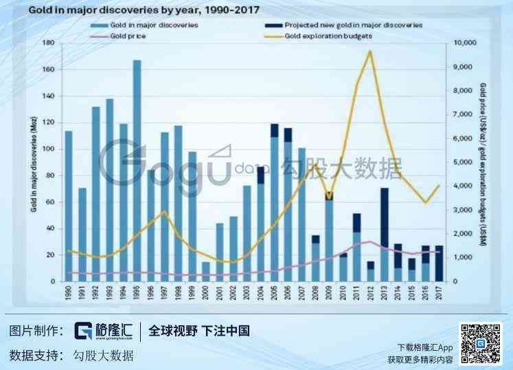 黄金成本预测实战案例（黄金：再现十年盛景？短期看供需，中期看成本，长期看货币）(图17)