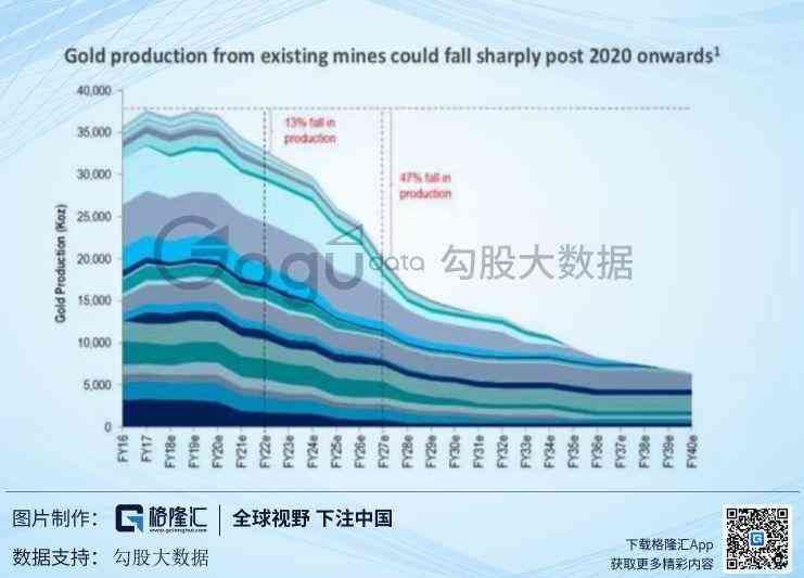 黄金成本预测实战案例（黄金：再现十年盛景？短期看供需，中期看成本，长期看货币）(图18)