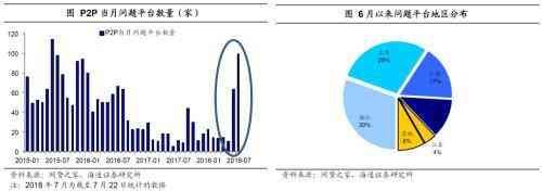 P2P平台信用风险的历史表现（姜超：信用风险频发 网贷或只是第一步）(图2)