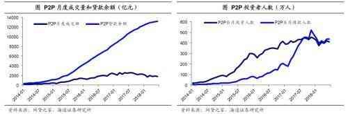 P2P平台信用风险的历史表现（姜超：信用风险频发 网贷或只是第一步）(图4)