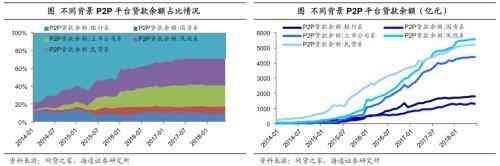 P2P平台信用风险的历史表现（姜超：信用风险频发 网贷或只是第一步）(图5)