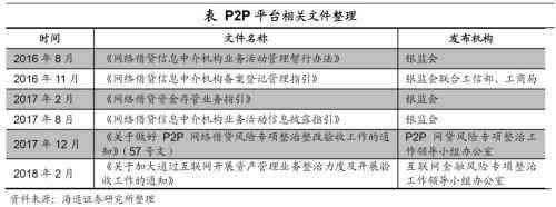 P2P平台信用风险的历史表现（姜超：信用风险频发 网贷或只是第一步）(图7)