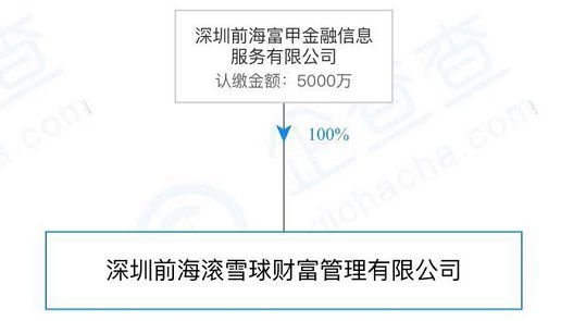 P2P平台如何规避经营风险（P2P避雷指南，从这五大风险开始）(图2)