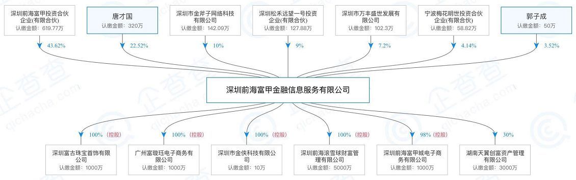 P2P平台如何规避经营风险（P2P避雷指南，从这五大风险开始）(图3)